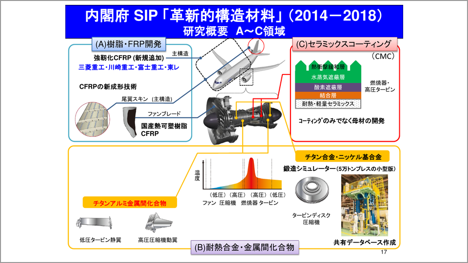 US82-143 技術情報協会 自動車マルチマテリアルに向けた樹脂複合材料の