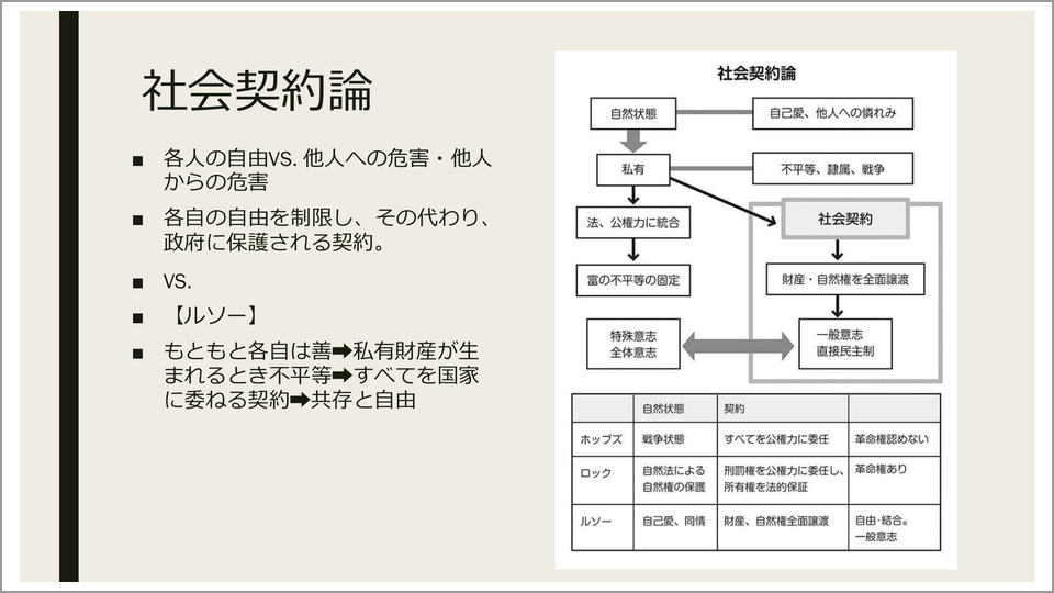 10分でわかる ルソー 貫成人 テンミニッツtv