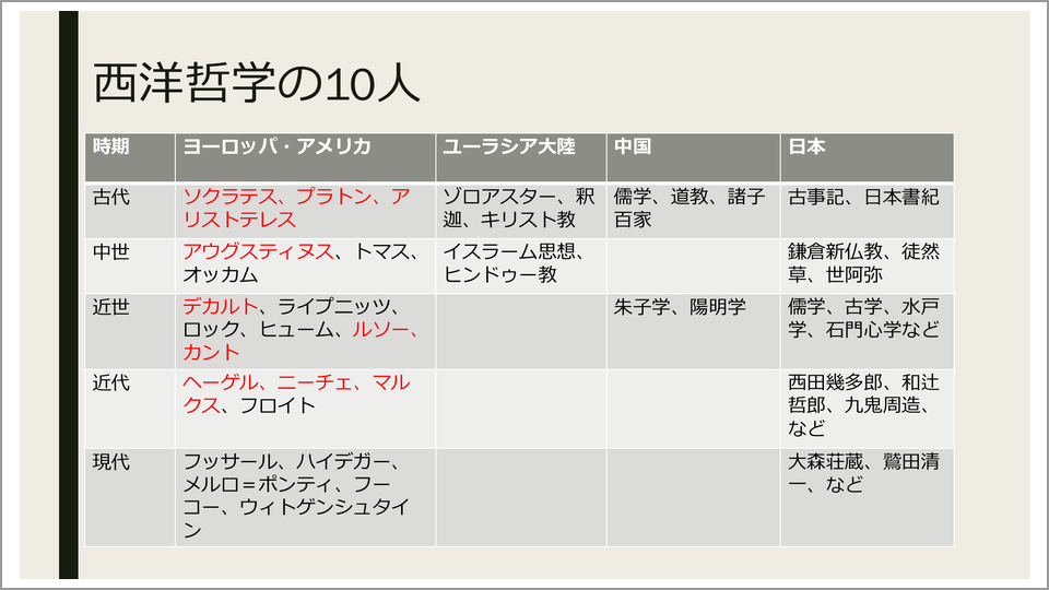 10分でわかる ソクラテス 貫成人 テンミニッツtv