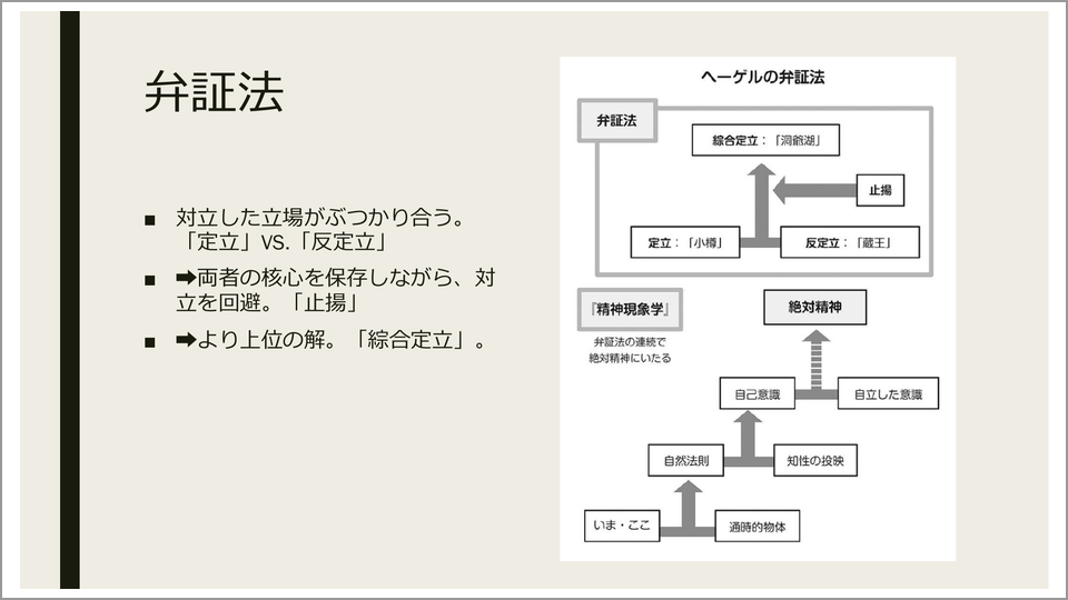 10分でわかる ヘーゲル 貫成人 テンミニッツtv
