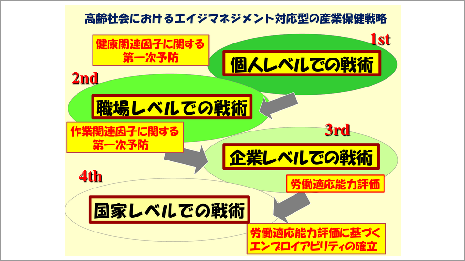 4段階で考える「産業保健」戦術 - 神代雅晴 | 教養動画メディア『テン