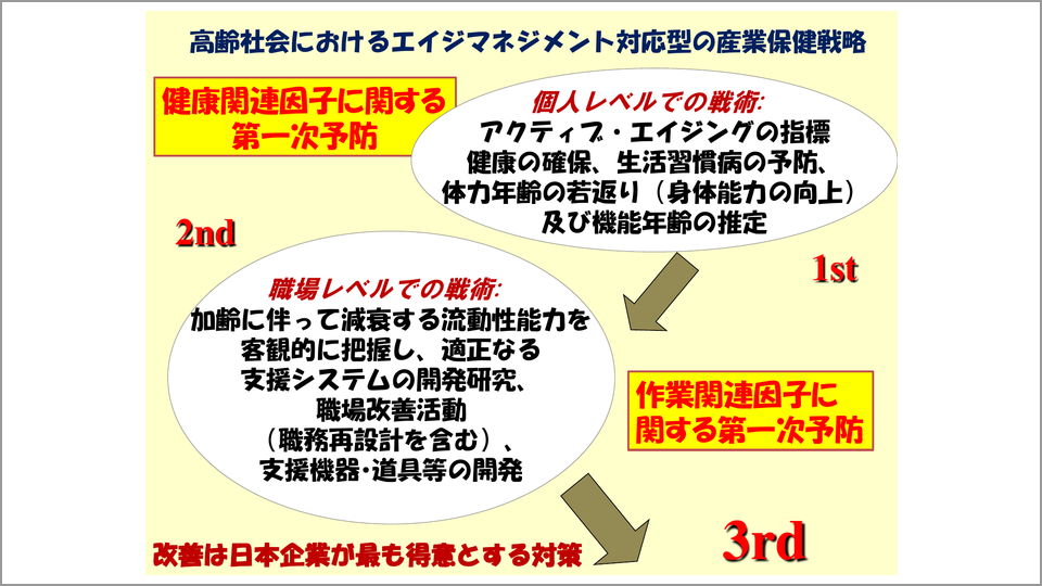 4段階で考える「産業保健」戦術 - 神代雅晴 | 教養動画メディア『テン
