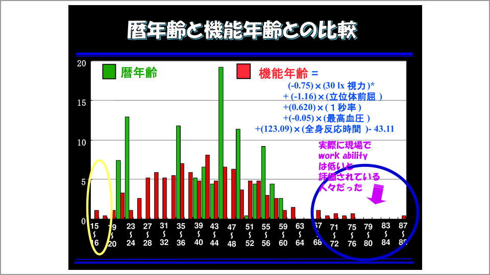 4段階で考える「産業保健」戦術 - 神代雅晴 | 教養動画メディア『テン