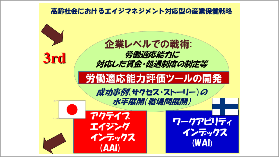 4段階で考える「産業保健」戦術 - 神代雅晴 | 教養動画メディア『テン