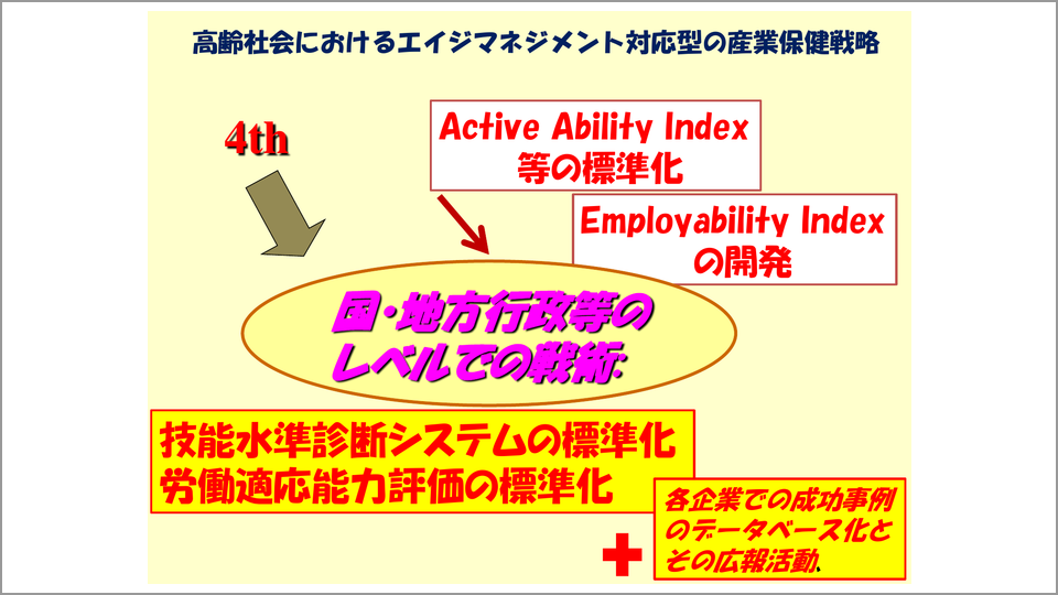 予約販売】本 職場改善 産業保健人間工学の知恵と妙技 神代雅晴／編著