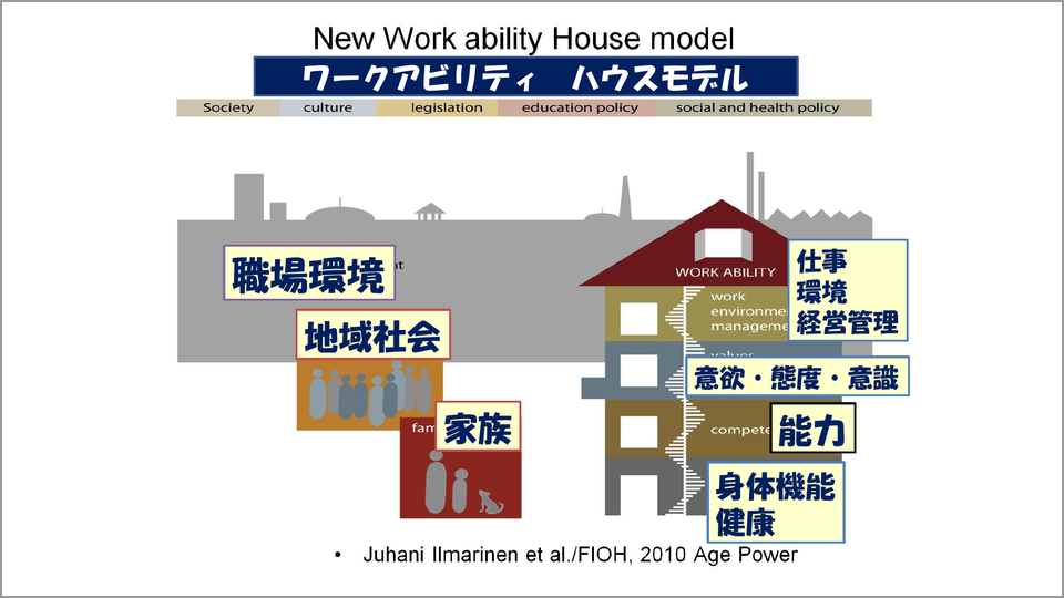 ワークアビリティインデックスとは…労働適応能力の物差し - 神代雅晴