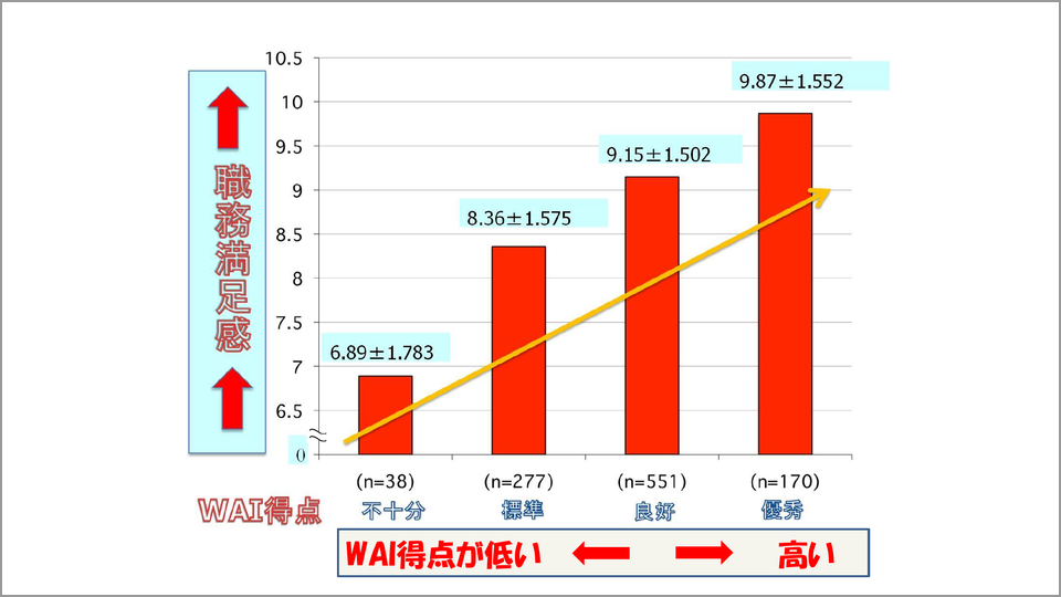 ワークアビリティインデックスとは…労働適応能力の物差し - 神代雅晴