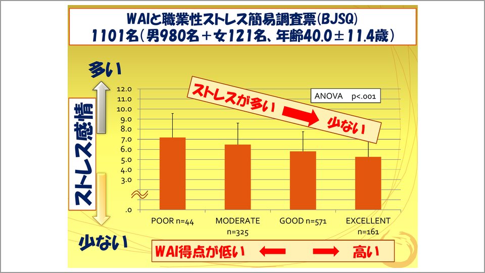 ワークアビリティインデックスとは…労働適応能力の物差し - 神代雅晴