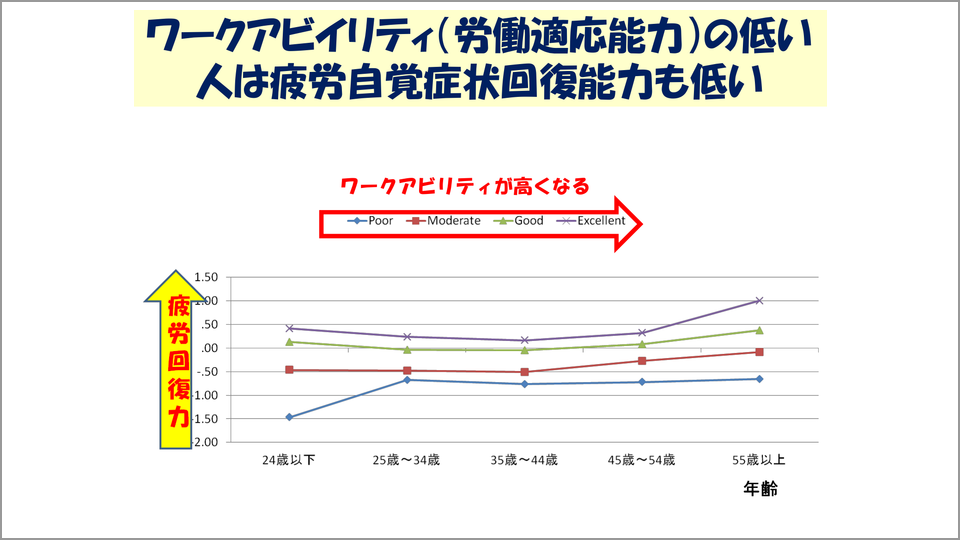 ワークアビリティインデックスとは…労働適応能力の物差し - 神代雅晴