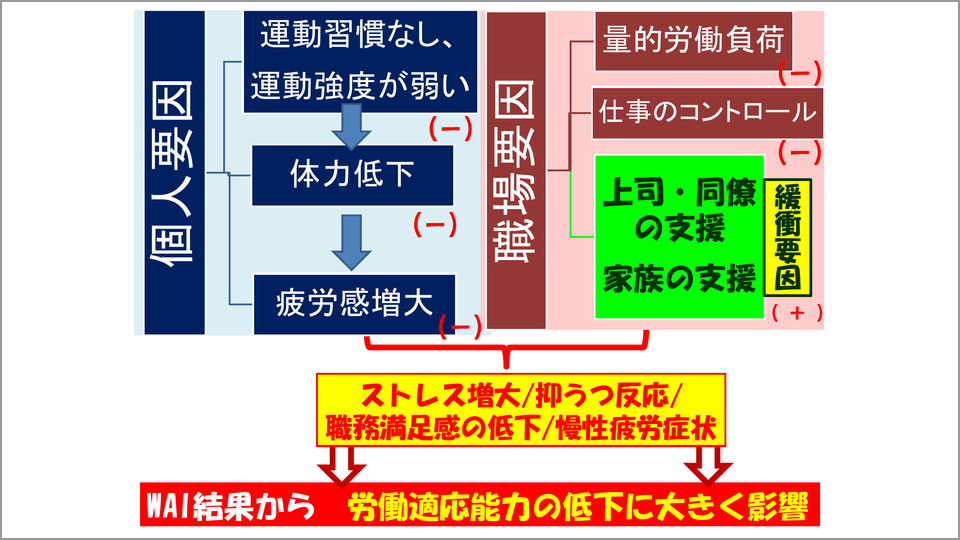 ワークアビリティインデックスとは…労働適応能力の物差し - 神代雅晴