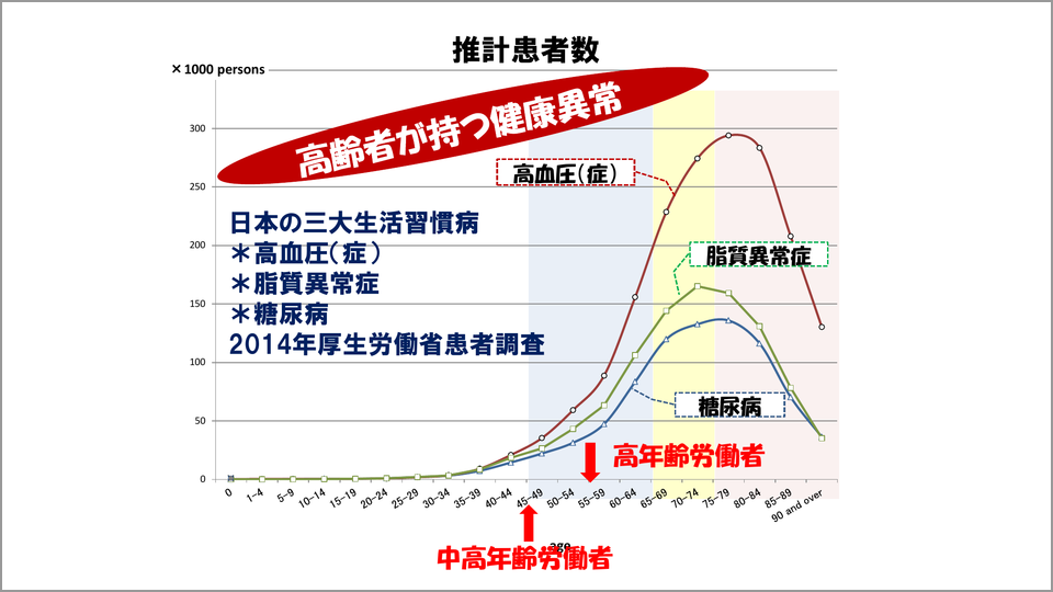 平均寿命と健康寿命の10年間の差を縮めるには 神代雅晴 テンミニッツtv
