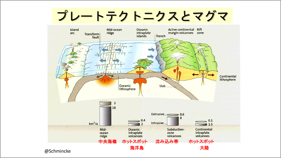 日本で火山活動が起こるメカニズムとは 藤井敏嗣 テンミニッツtv