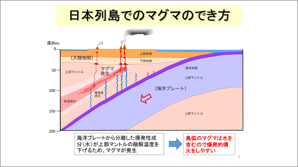 日本で火山活動が起こるメカニズムとは 藤井敏嗣 テンミニッツtv