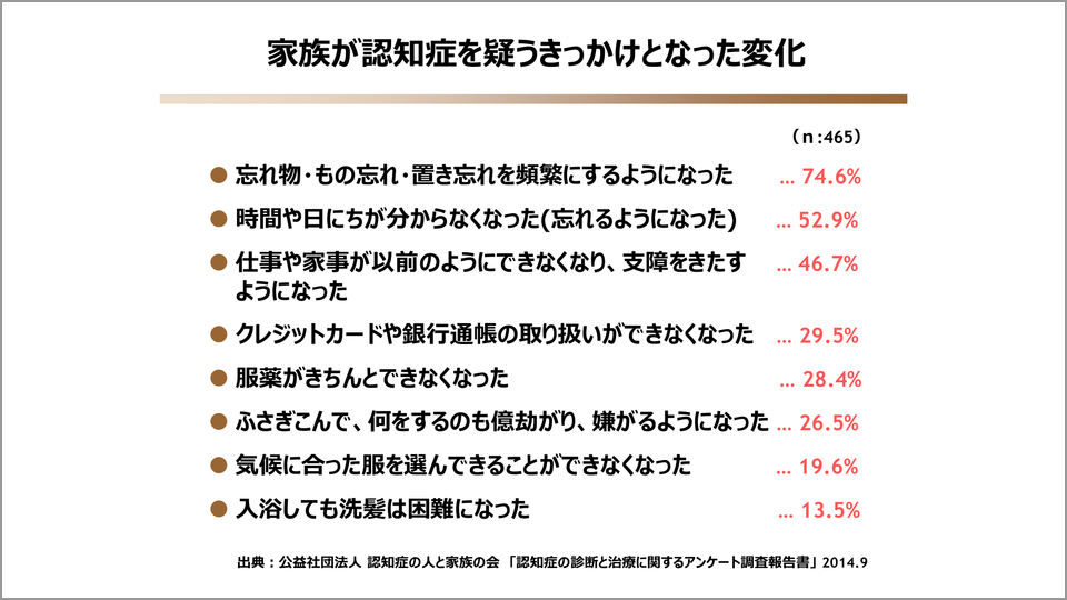 多くの認知症の原因は 脳のゴミ の蓄積 遠藤英俊 テンミニッツtv