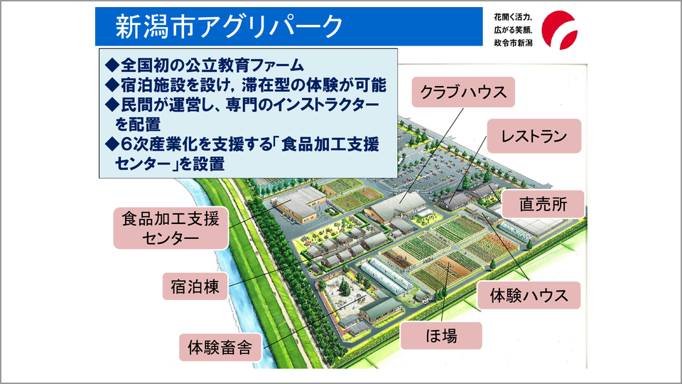 新潟市が農業体験施設アグリパークを作った理由 伊藤充 テンミニッツtv