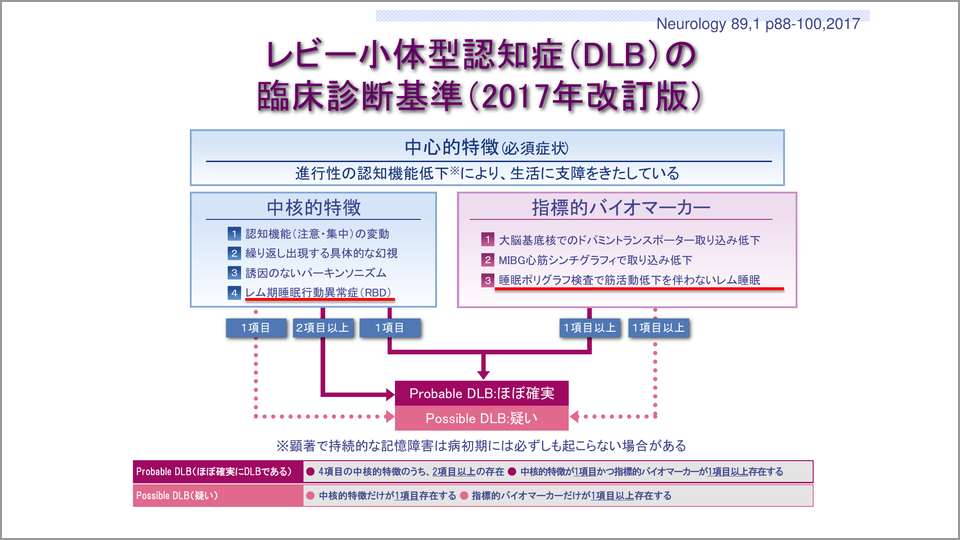 小 特徴 症 体型 レビー 認知