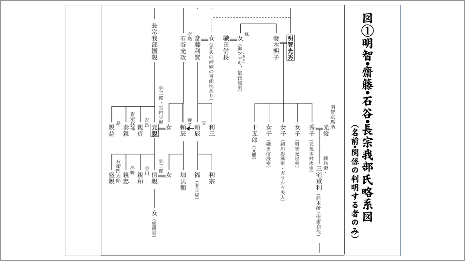 明智光秀 帰蝶 家系図