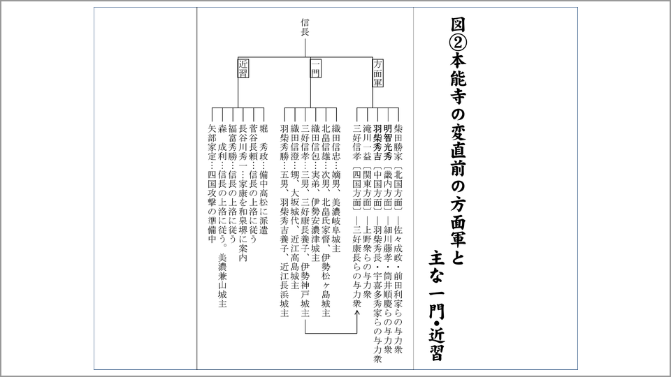 子供向けぬりえ 上織田 豊臣 徳川 家系図