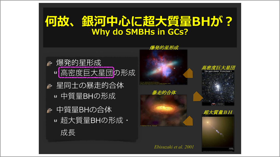 銀河の中心に超大質量ブラックホールがある理由 岡朋治 テンミニッツtv
