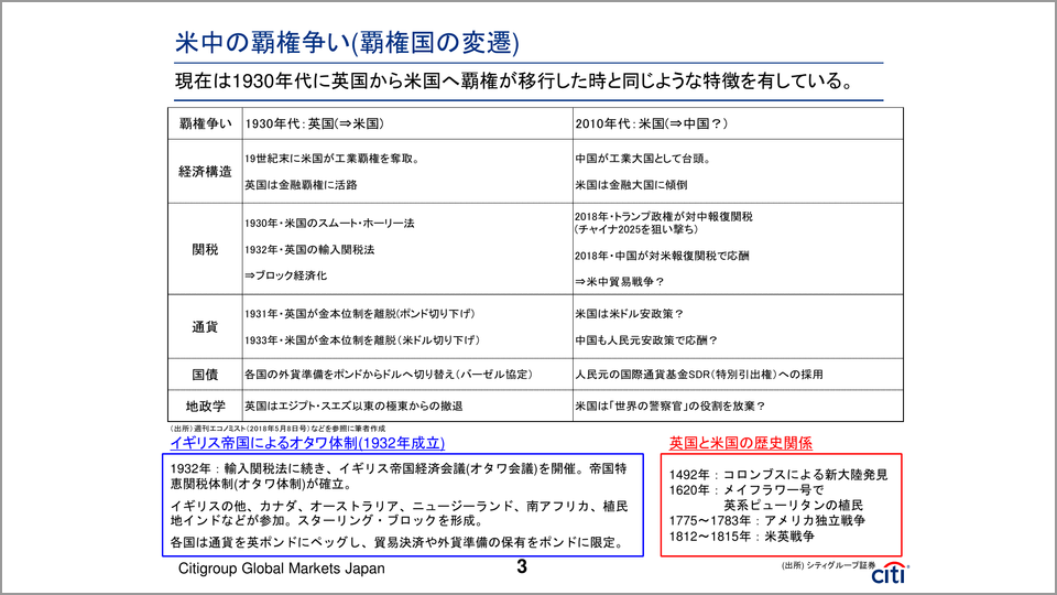 今の米中覇権争いとかつての英米覇権シフトとの共通点 高島修 テンミニッツtv