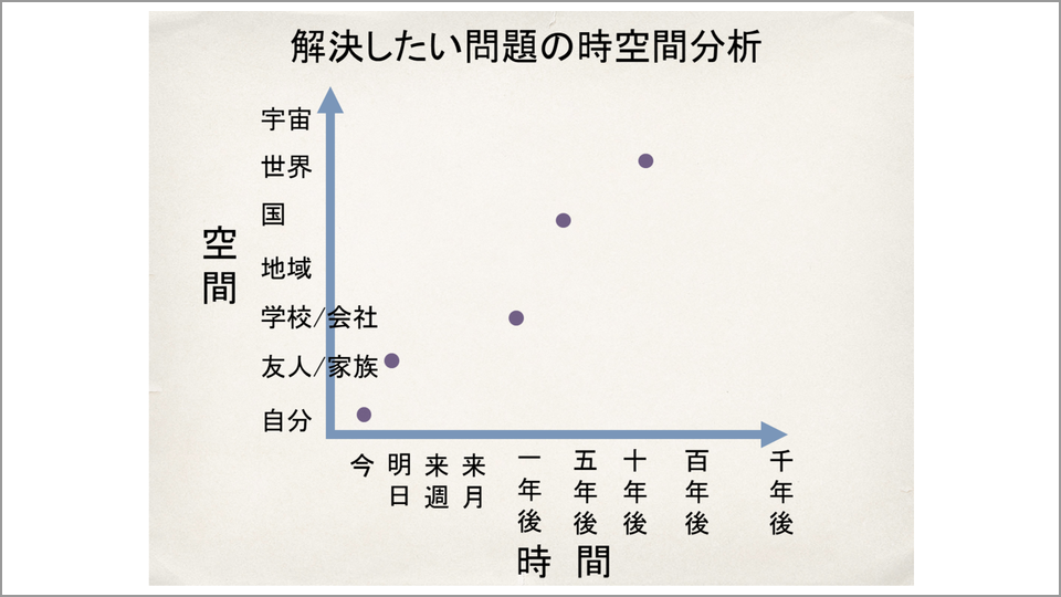 行動分析学 という心理学の面白いポイントとは 島宗理 テンミニッツtv
