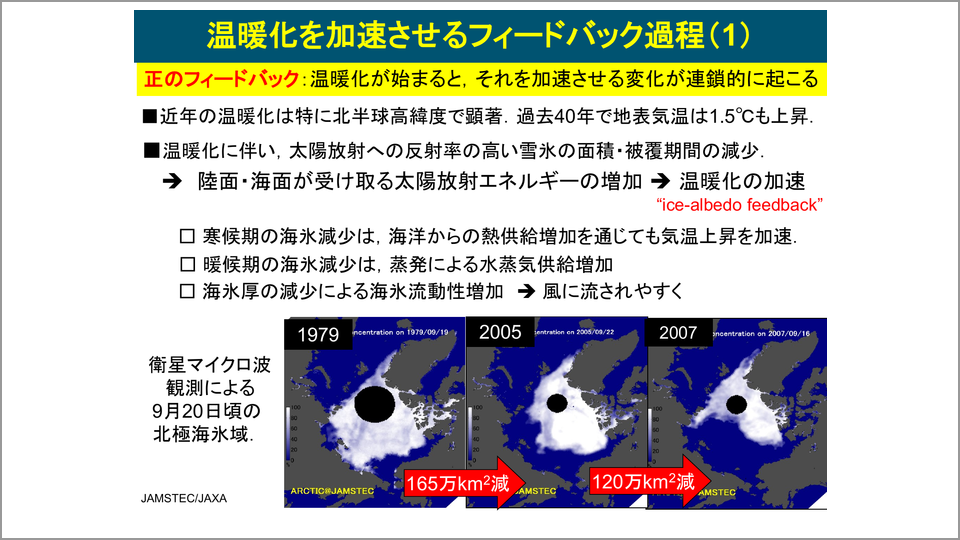 温暖化を増幅させる2つのフィードバック過程 中村尚 テンミニッツtv