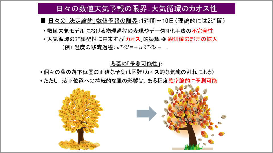 アンサンブル予報を1週間以上先の確率予報に利用する 中村尚 テンミニッツtv