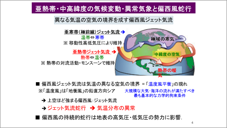 異常気象はほぼ偏西風ジェット気流の蛇行が原因で発生する 中村尚 テンミニッツtv