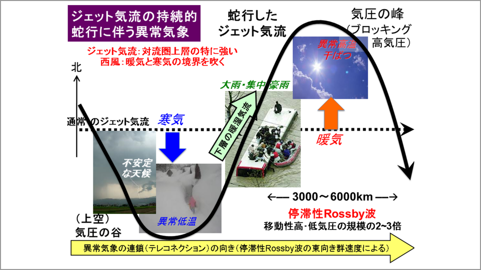 ジェット気流の蛇行は気候にどのような影響を与えるか 中村尚 テンミニッツtv