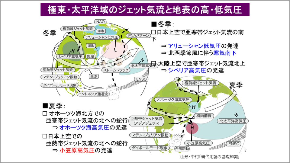 ジェット気流の蛇行は気候にどのような影響を与えるか 中村尚 テンミニッツtv