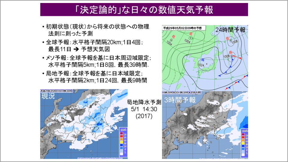 天気予報の仕組みは大きく変わっている 中村尚 テンミニッツtv
