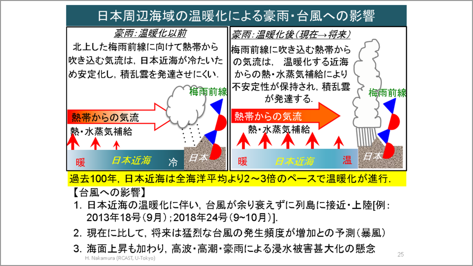 地球温暖化がもたらす複合災害のリスク 中村尚 テンミニッツtv