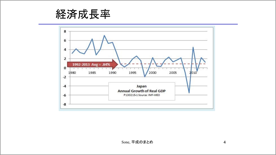 失われた年 問題を政治家との関係から考える 曽根泰教 テンミニッツtv