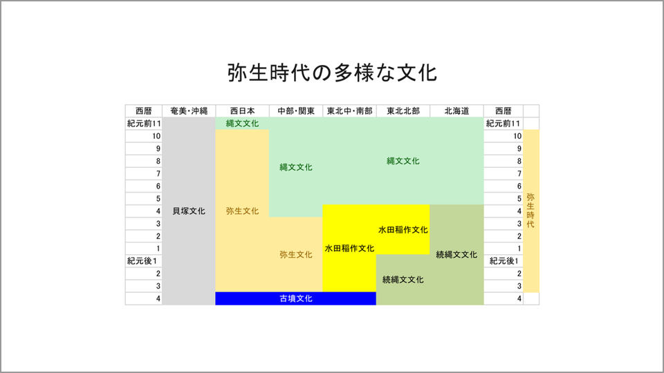 酸素同位体比年輪年代法 で弥生時代の開始年代確定へ 藤尾慎一郎 テンミニッツtv