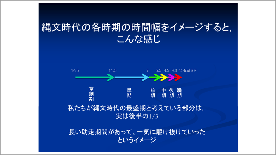 縄文人と現代人を比較すると どれほどの違いがあるか 山田康弘 テンミニッツtv