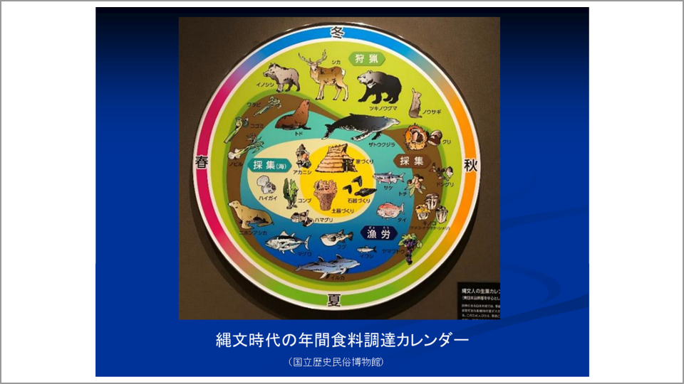 秋の収穫から1年間の食料計画を立てていた縄文人 山田康弘 テンミニッツtv