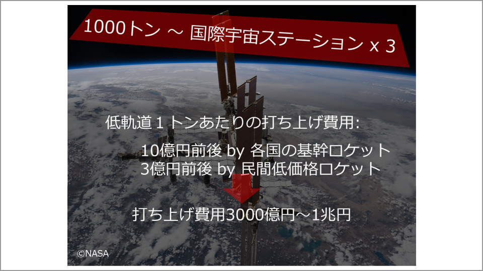 有人火星探査にはどれくらいの費用がかかるのか 小泉宏之 テンミニッツtv