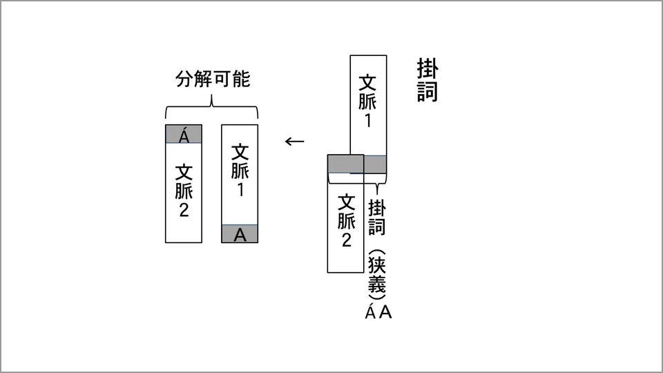 掛詞」ー和歌の代表的なレトリックの魅力 | 渡部泰明 | テンミニッツTV