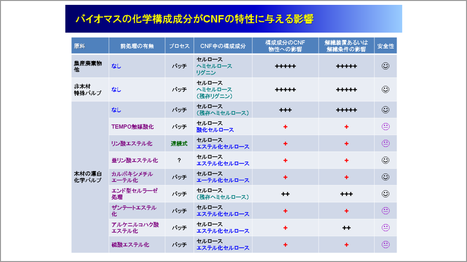 日本と海外で異なるセルロースナノファイバー研究開発事情 磯貝明 テンミニッツtv