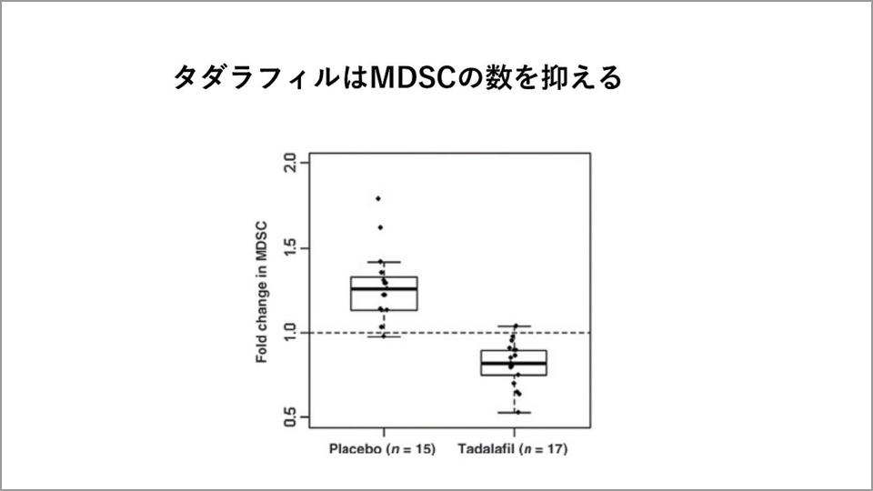 妊娠後の勃起不全