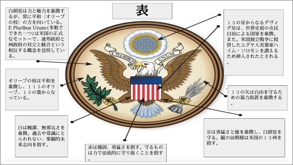 1ドル札に印刷されているアメリカ建国の理念 東秀敏 テンミニッツtv