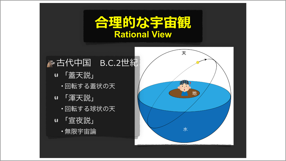 古代エジプト、インド、中国の宇宙観とギリシアの天動説 | 岡朋治