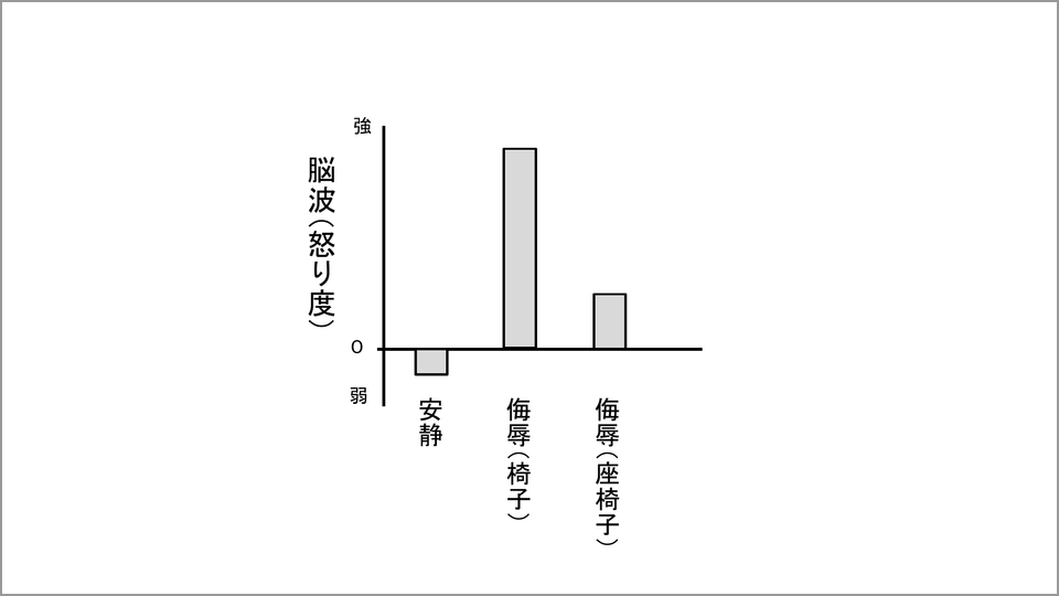 脳が身体の状態にだまされて怒りが弱まることがある 川合伸幸 テンミニッツtv