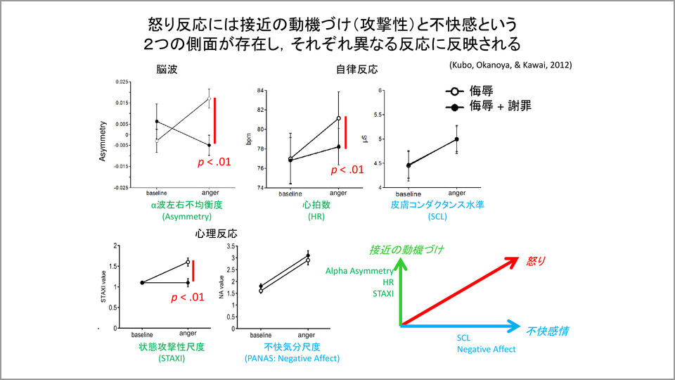 脳が身体の状態にだまされて怒りが弱まることがある 川合伸幸 テンミニッツtv