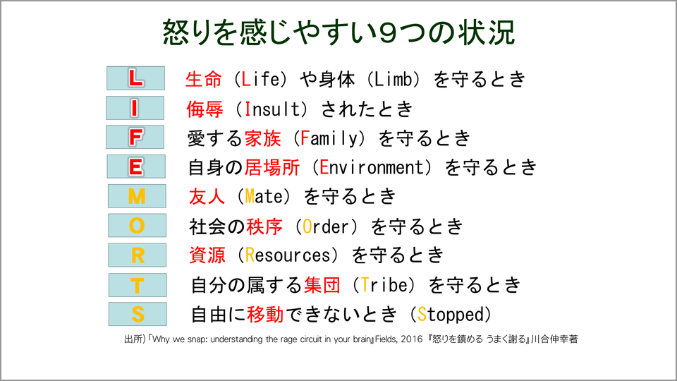 怒りを抑えるために効果があるという 再評価 とは 川合伸幸 テンミニッツtv