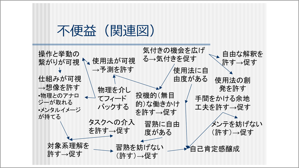 素数ものさし」は4万本売れた大ヒット不便益商品 - 川上浩司 | 教養