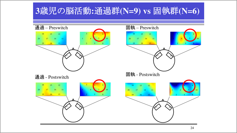 青年期の暴走には脳の変化と感情面の実行機能に関係がある 森口佑介 テンミニッツtv