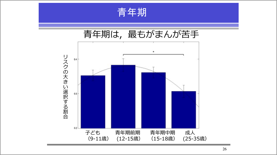 青年期の暴走には脳の変化と感情面の実行機能に関係がある 森口佑介 テンミニッツtv