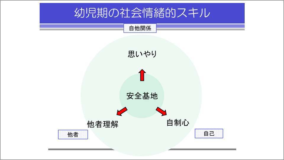 アタッチメントが社会情緒的なスキル発達の根底にある 森口佑介 テンミニッツtv