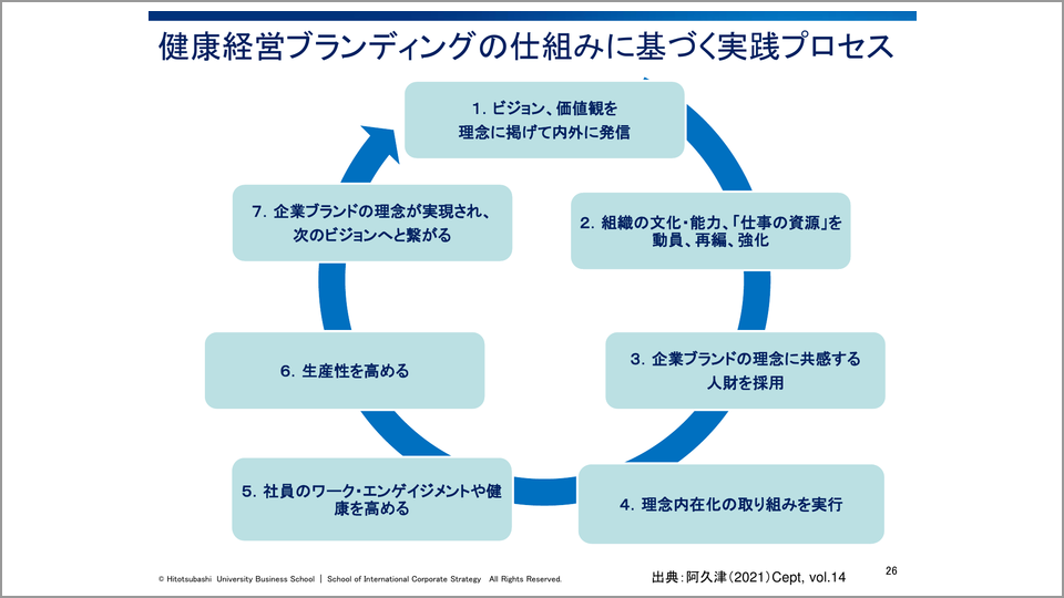 なぜエーザイは健康経営ブランディングのお手本なのか 阿久津聡 テンミニッツtv